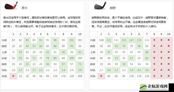 《决战高尔夫》长草区铁杆数据分析