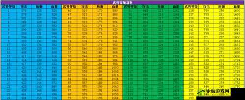 如何提升武将在攻城掠地中的等级？