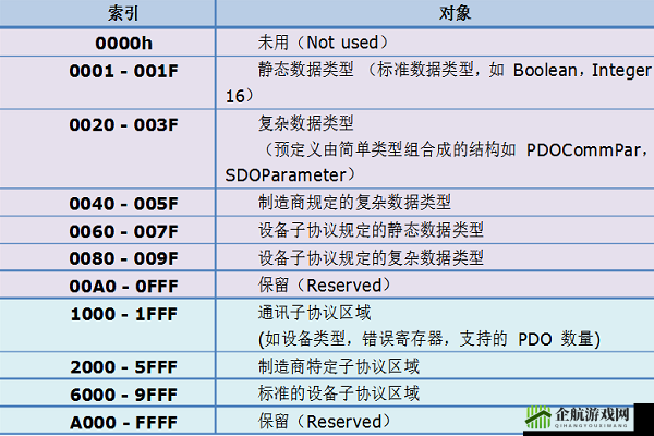 CANOPEN免费公开CANOPEN：优势与应用解析