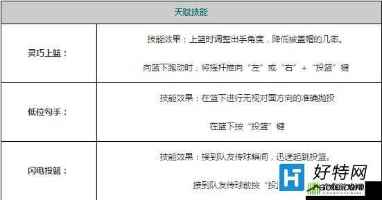 街头篮球手游大前锋技能选择指南 大前锋技能推荐