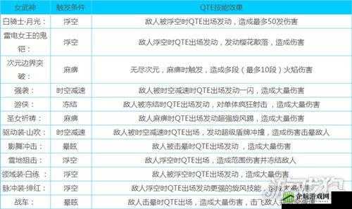 崩坏3QTE触发条件及效果览