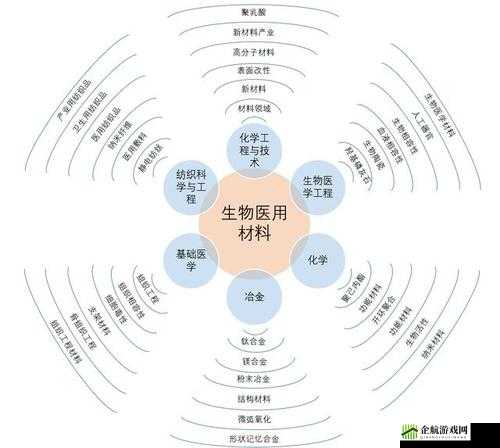 深度开发梁医生不可以：医疗伦理与医学创新的边界