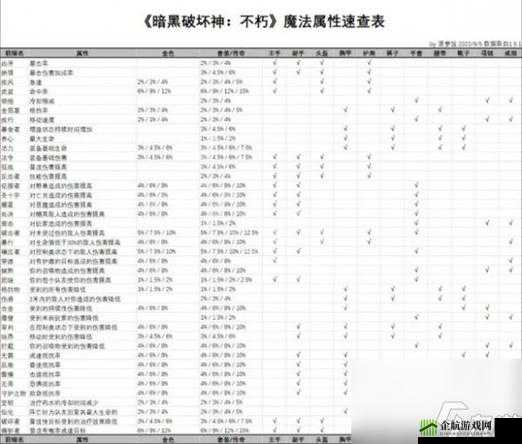 暗黑破坏神不朽国服一区的详情介绍