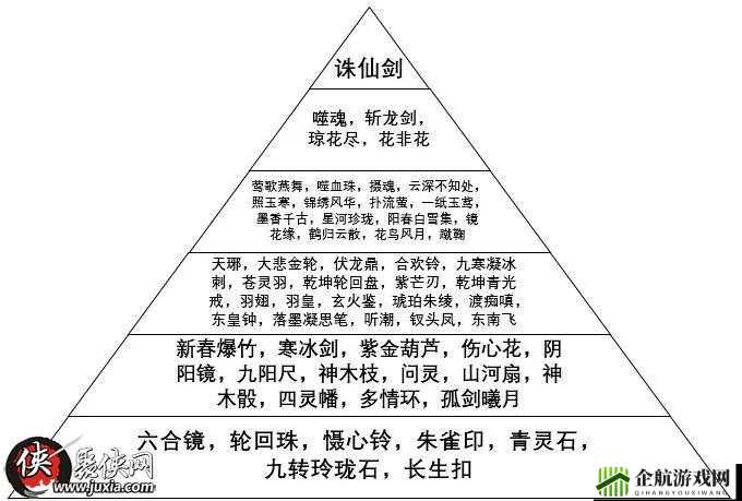 诛仙手游各职业法宝精进顺序需求解析