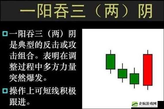 一阳吞三阴与技术指标的关系之解析