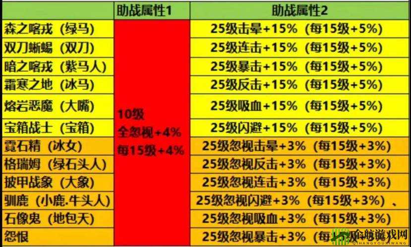 MT3沃尔金助战伙伴战力深度解析