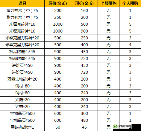 航海王强者之路贝里回收方式详解