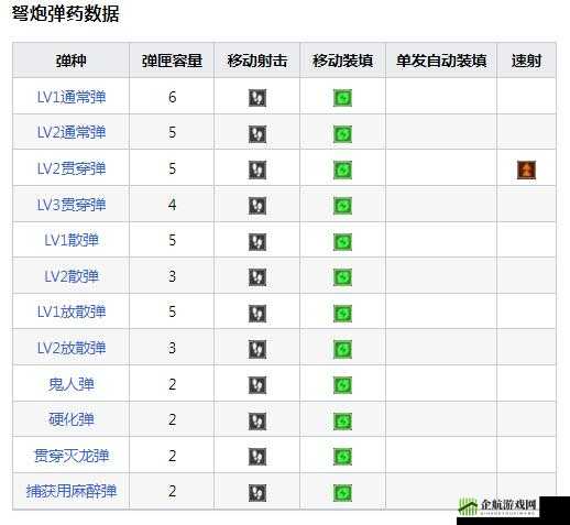 怪物猎人曙光葬银弹丸制作及解锁方法