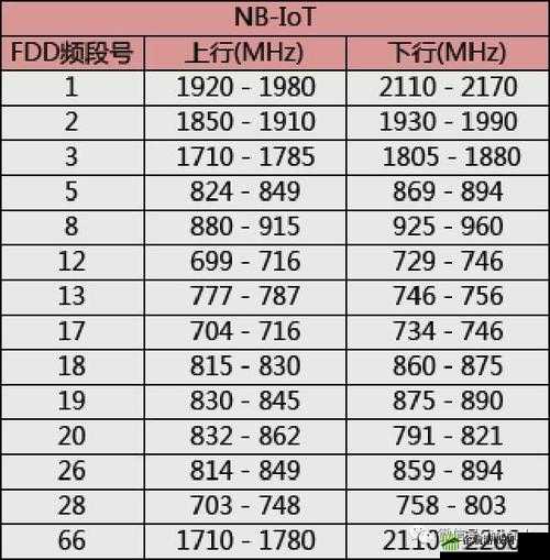 欧洲 5G 频段 N78 技术及应用探讨