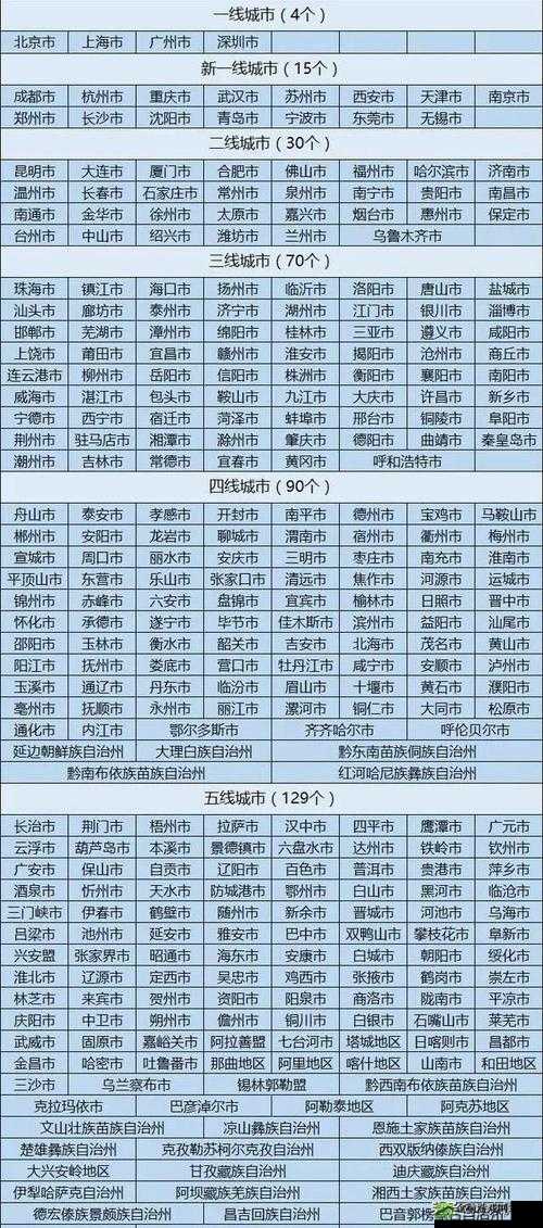 精品无人区一线二线三线区别：深度剖析对比