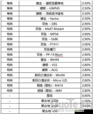 绝地求生 2022 年 4 月商店更新内容或绝地求生 2022.4 商店更新内容一览