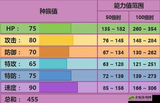 口袋妖怪重制大嘴蝠技能搭配指南