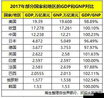 美国、欧洲、日本、韩国的发展现状与趋势