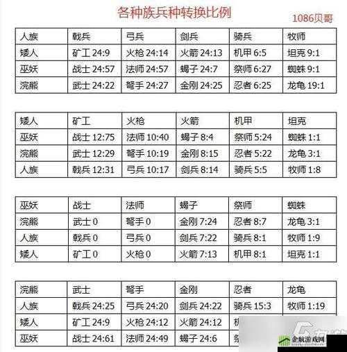 剑与家园兵种图鉴截图外服ios版开放8个兵种