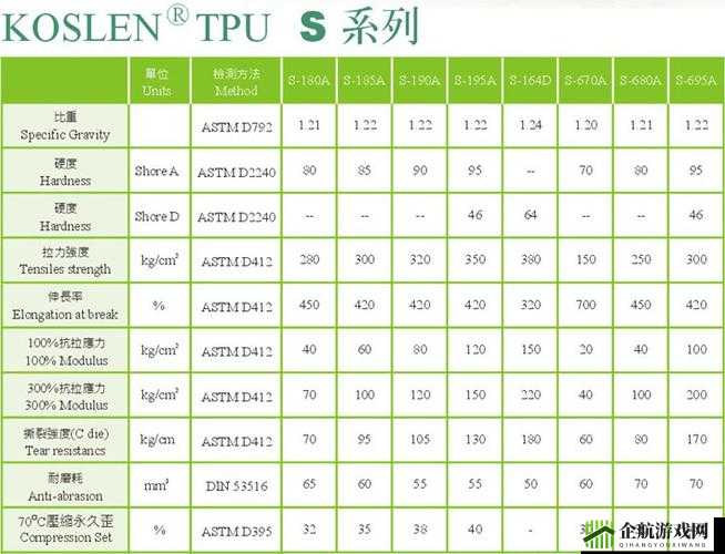 TPU 色母和子色母的性能分析与探讨