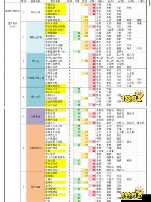 黑暗料理王润喉柠檬膏制作攻略：配方揭秘