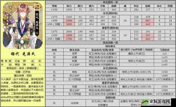 血万杰夜刀英杰技能属性修改版：血万杰夜刀怎么样？