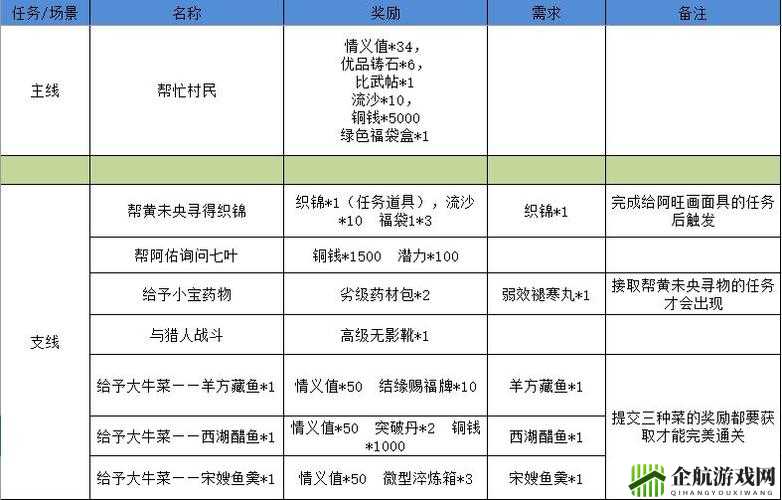 江湖悠悠狐仙庙通关攻略