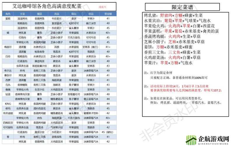 幻塔艾达咖啡馆食物满意度玩法及介绍