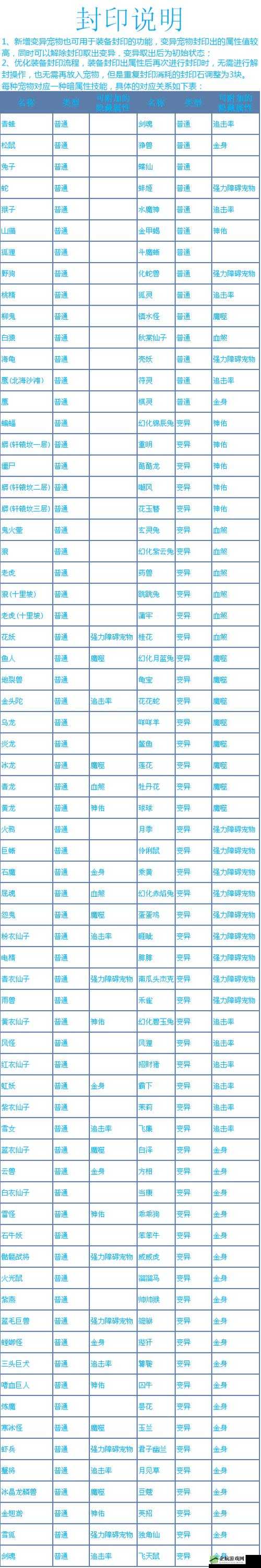 问道手游蝎尾蛇涎技能解析与评价