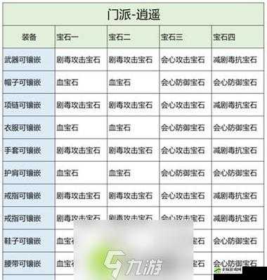 天龙八部 3D 大理宝石镶嵌及搭配攻略