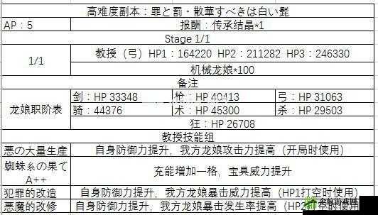 FGO万圣节期复刻高难本配置打法攻略