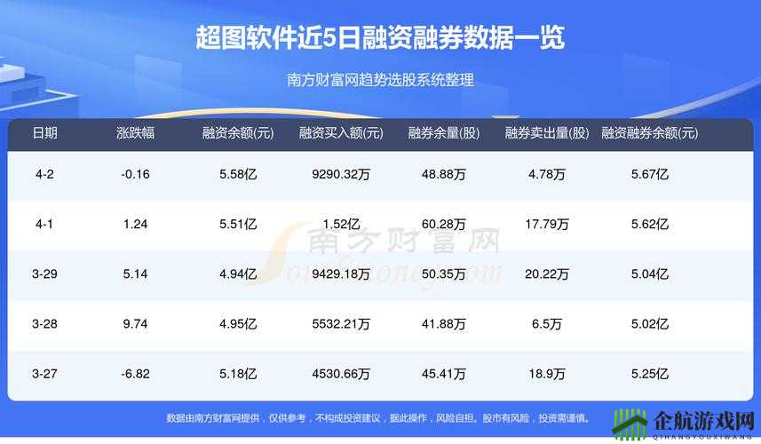 免费的行情网站入口：快速获取实时市场数据