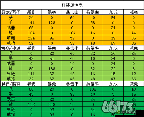 太极熊猫 2 装备属性培养要点