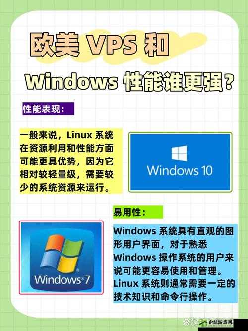 美国和欧洲 WindowsVPS 的区别之探讨