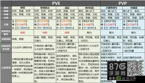 剑与家园格罗特装备搭配及选择攻略