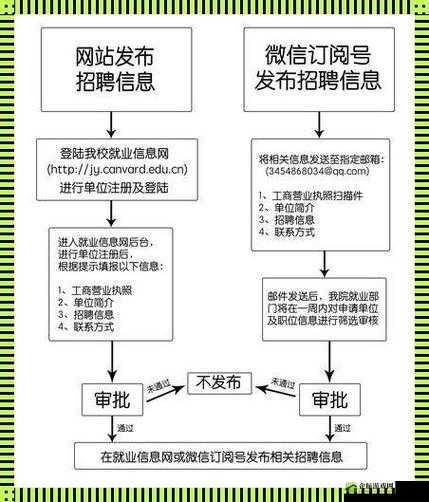 校园绑定 JY 收集系统：助力校园发展