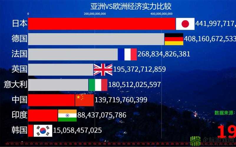 亚洲 VS 欧洲 VS 日本：文化碰撞与交流