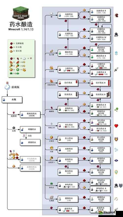 我的世界炼药锅制作及合成方法