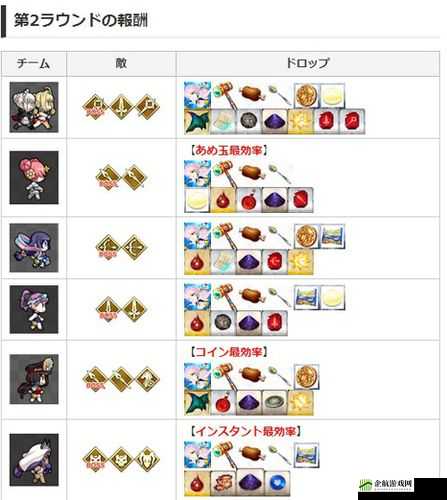 FGO 泳装二期复兴都市中级配置与材料掉落