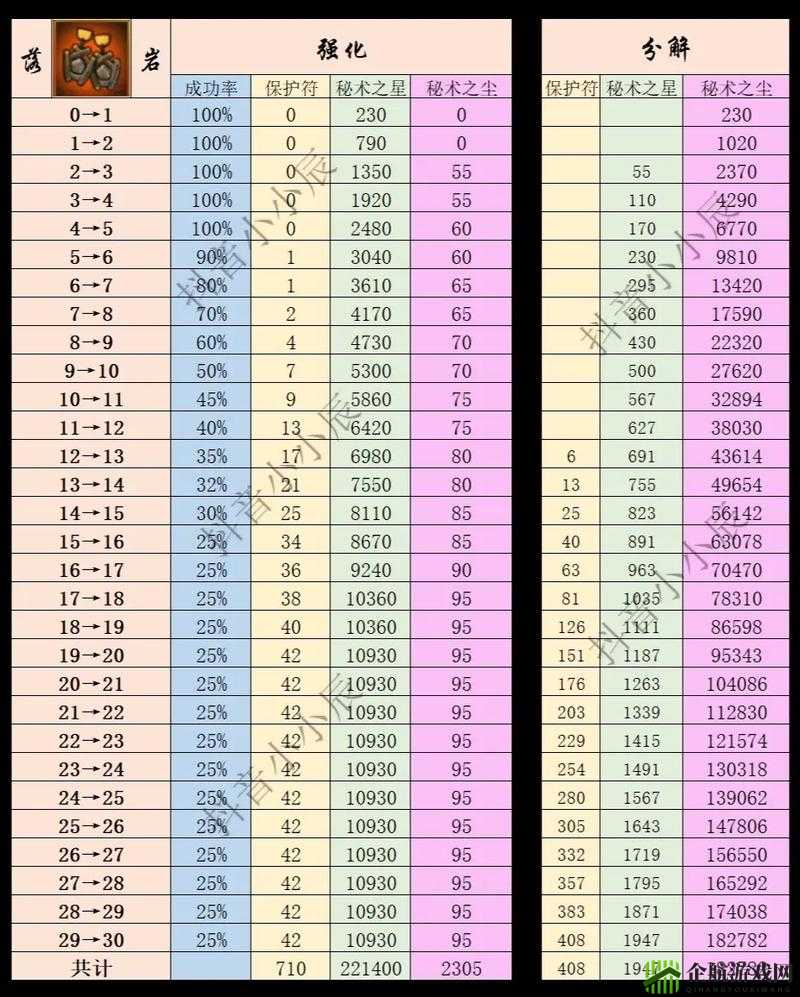 火影忍者手游 10.28 每日一题答案及饰品分解