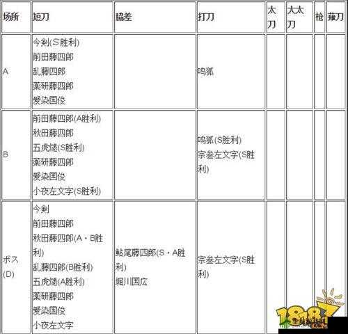 刀剑乱舞 1-3 刀剑掉落详情