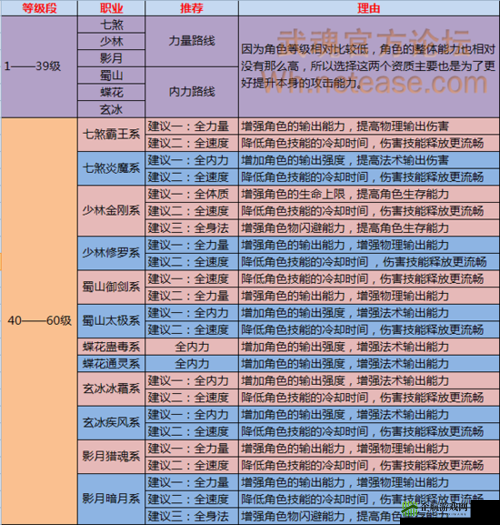 武魂少林技能全面解读与最佳加点策略