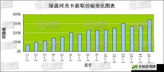 全民打怪兽绿茵河金币和经验表