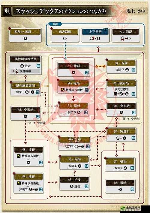 怪物猎人3G任务流程详解上部