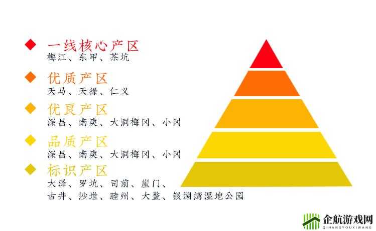 狭窄一线产区和二线产区的差距原因-深度解析