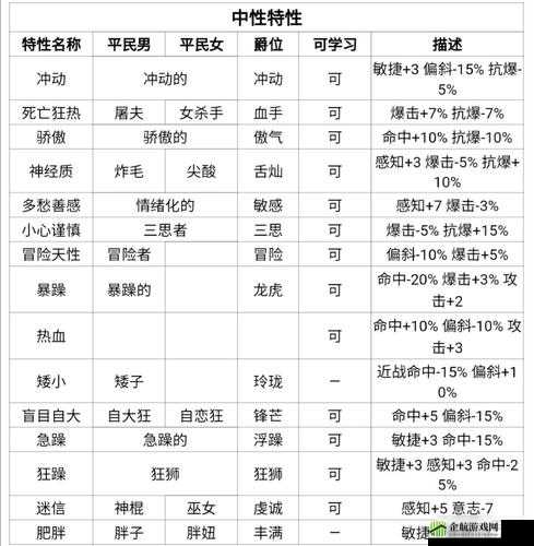 诸神皇冠百年骑士团血统 debuff 效果剖析