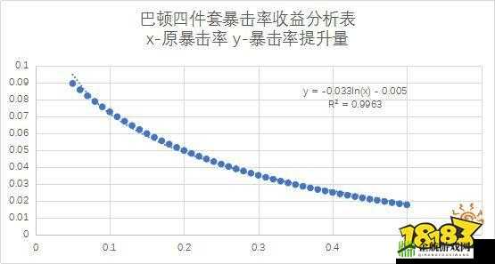 战双帕弥什巴顿属性数据与使用点评