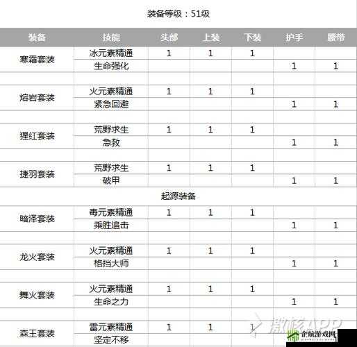 我的起源近战武器属性与技能一览