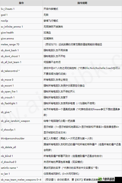 求生之路 2 新手模式推荐