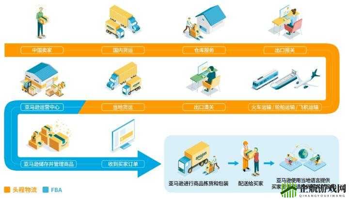 亚马逊 FBA 欧洲 VAT 处理流程详解