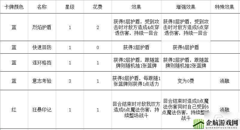 勇者大暴走梦境彼岸角斗士盾反流卡组与思路