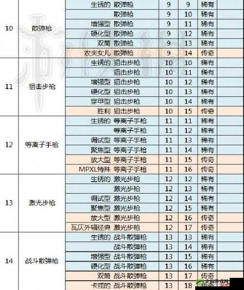 辐射避难所武器挑选指南：攻略详解