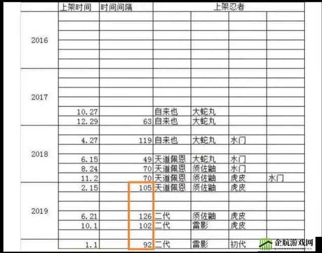 火影忍者手游每日金币消耗总额详细统计报告