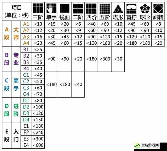 角色心神灵力属性提升需进阶魔方