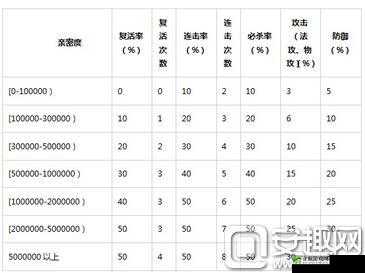 轩辕传奇手游随机玩法概率公布详情